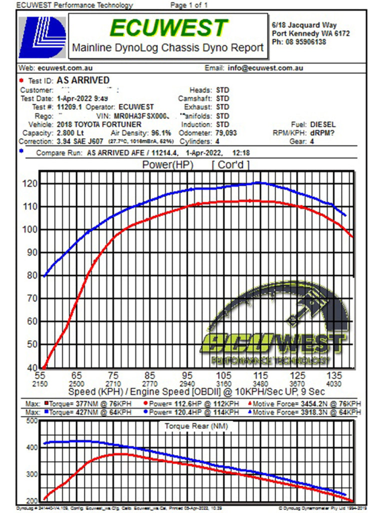 Technical Bulletin