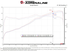 Load image into Gallery viewer, AFE Momentum Intake System w/ Pro 5R Filter 21-24 Lexus IS300/IS350 V6 3.5L