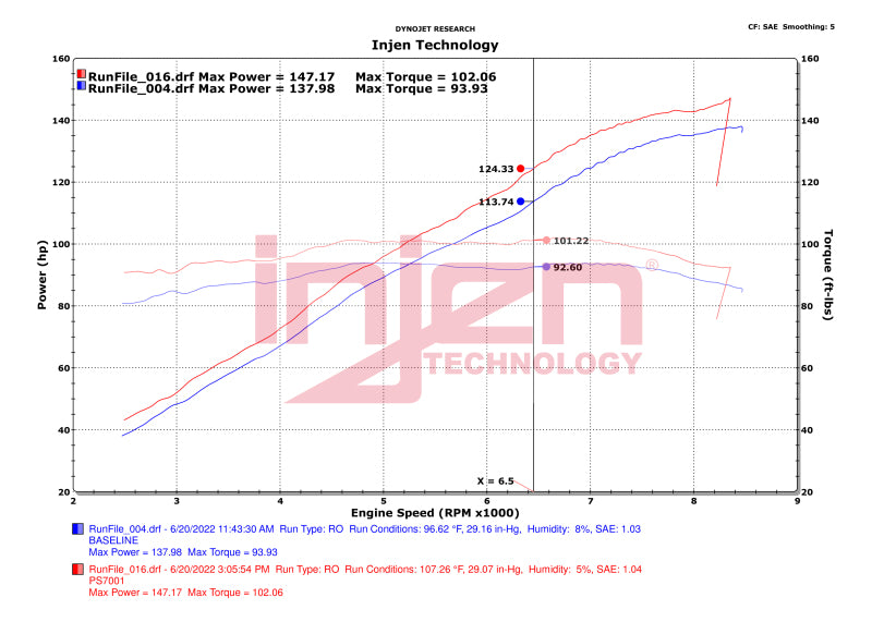 Datasheet