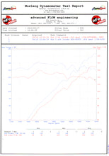 Load image into Gallery viewer, aFe MagnumFORCE Intakes Stage-2 P5R AIS P5R BMW Z4 3.0i (E85/E86) 06-08 L6-3.0L