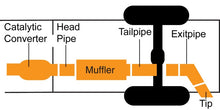 Load image into Gallery viewer, Technical Drawing