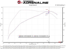 Load image into Gallery viewer, Rapid Induction Cold Air Intake System w/Pro 5R Filter 19-20 Ford Ranger L4 2.3L (t)