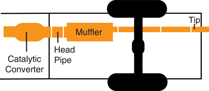 Illustration Guide