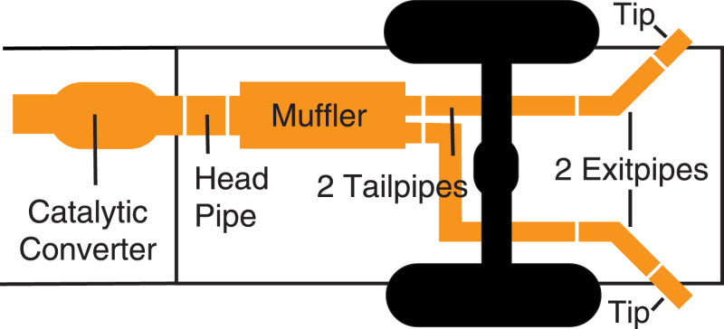 Illustration Guide