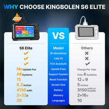 Load image into Gallery viewer, Kingbolen S6 Elite - view 2