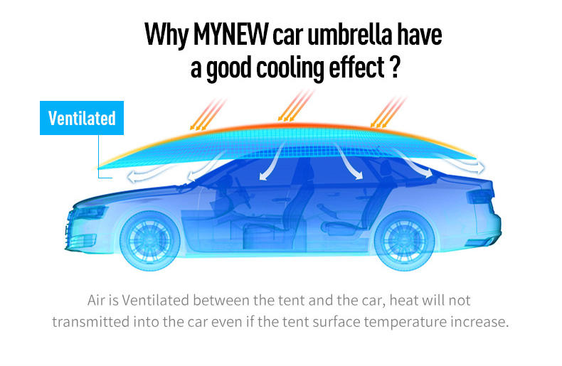 4.2M Semi-automatic Car Roof Sunshade - Portable Universal SUV/Sedan Umbrella
