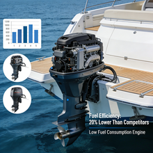 Load image into Gallery viewer, Heavy-Duty 60HP Outboard Engine | Commercial-Grade Power for Workboats &amp; Yachts | Fuel Efficiency for Demanding Marine Tasks
