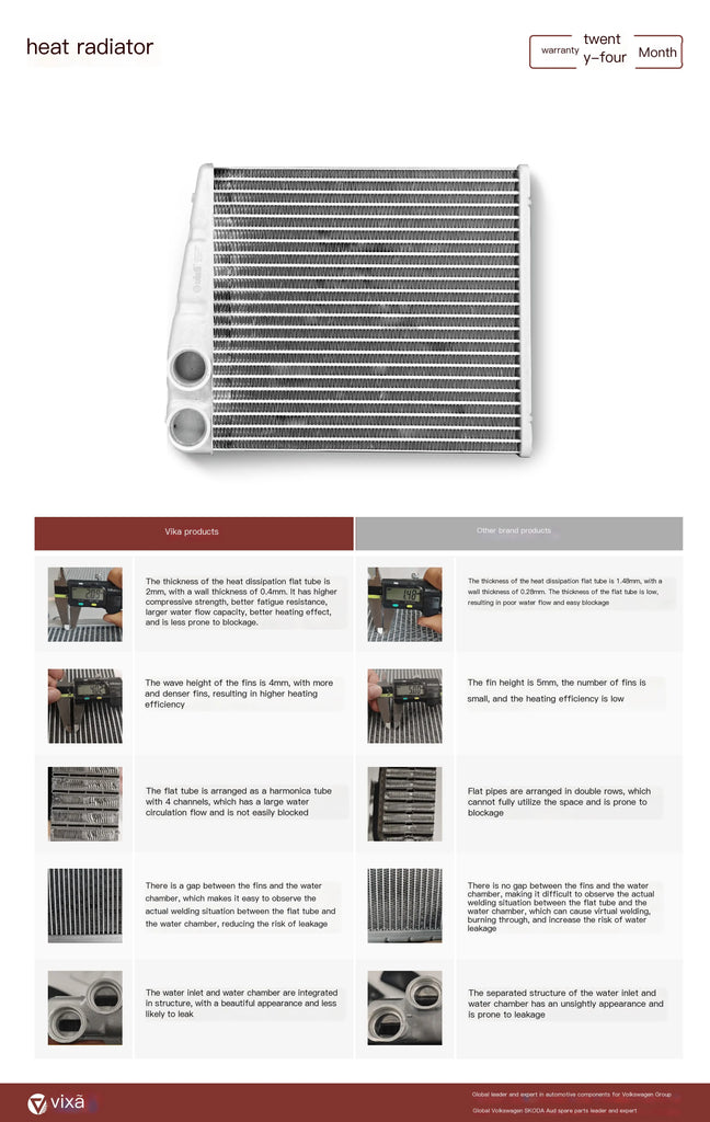 Audi A4 B8 A5 Q5 2007–2017 Heater Core 5QD819031C