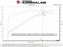 Load image into Gallery viewer, aFe MagnumFORCE Intake Stage-2 Pro 5R 12-21 Jeep Grand Cherokee (WK2) V8-6.4L HEMI