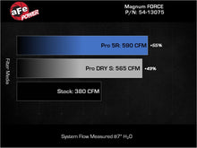Load image into Gallery viewer, aFe MagnumFORCE Intake Stage-2 Pro DRY S 19-22 Dodge Ram 1500 V8-5.7L HEMI