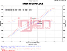 Load image into Gallery viewer, Datasheet