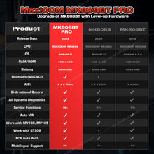 Load image into Gallery viewer, Autel MaxiCom MK808BT Pro Bidirectional Control Automotive OBD2 Scanner Diagnostic Tool Upgraded of Altar MK808S MK808BT MX808S