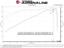 Load image into Gallery viewer, aFe MagnumFORCE Intake Stage-2 Pro DRY S 19-22 Dodge Ram 1500 V8-5.7L HEMI