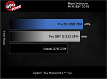 Load image into Gallery viewer, Technical Bulletin