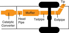 Load image into Gallery viewer, Technical Drawing