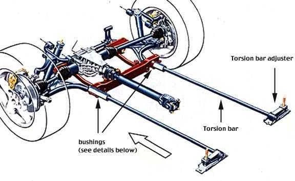 For 1996-on Mitsubishi Triton MK 4WD Ute Front Torsion Bar Heavy Duty 40mm Lift