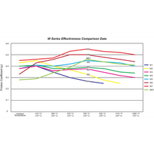 Load image into Gallery viewer, Winmax W5 Race Front Brake Pad Set WMP653-W5