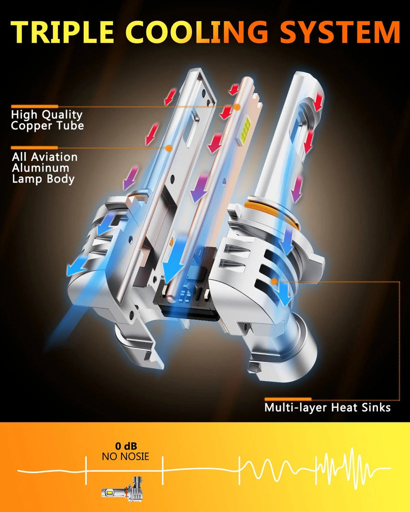 2X 9006/HB4 LED 6500K White Headlight Bulbs Kit High Low Beam Super Bright AU