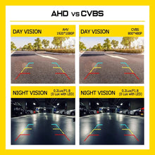 Load image into Gallery viewer, HD 1080P Reverse Camera Car Rear View Backup Parking Night Vision Cam Waterproof