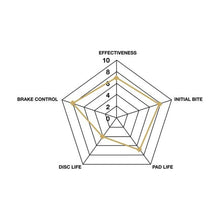 Load image into Gallery viewer, Winmax W5 Race Front Brake Pad Set WMP653-W5