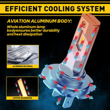 Load image into Gallery viewer, AUXITO 2x H7 LED Headlight Globes Kit Lamp Car Bulbs High Low Beam White 22000LM