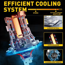 Load image into Gallery viewer, 2X H7 Car LED Headlight 120W Globes 18000LM Xenon 6000K Bulbs White Beam 12V