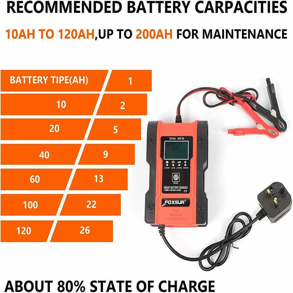 12/24V Car Battery Charger Lead-acid AGM GEL& Lithium LiFePO4 Battery Repair ST