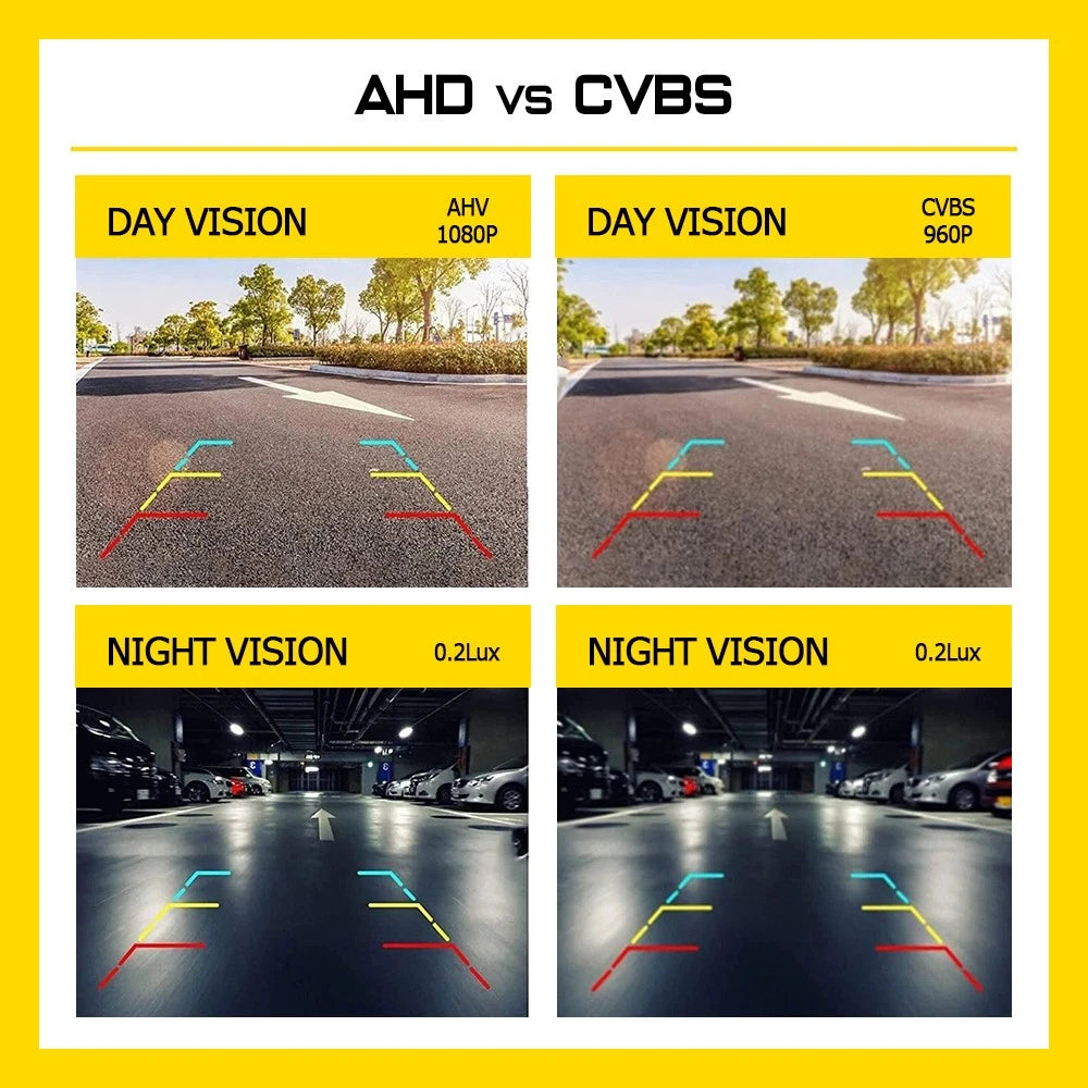 170° Rear/Side/Front AHD 720P Backup Camera Flush Mount View Camera Reverse 12V