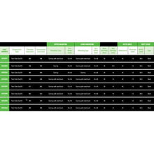 Load image into Gallery viewer, KYB Shock Absorber - Tena Force 8452056