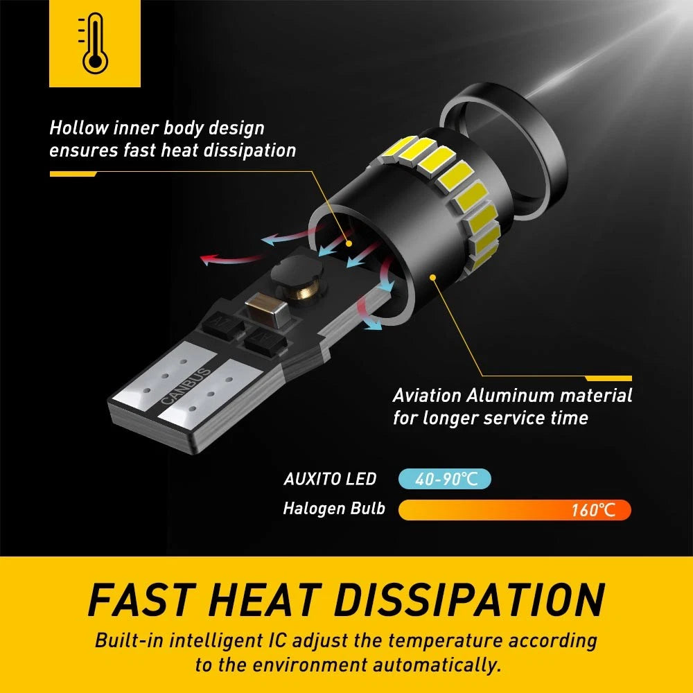 2x T10 168 194 White 24SMD LED Wedge Light Side Corner Tail Park Globe Bulb AU