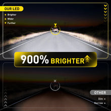 Load image into Gallery viewer, AUXITO 2x 9005 HB3 LED Headlight Bulbs HID 50W 28000LM 6500K White High Low Beam