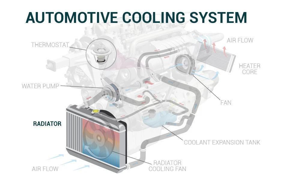 Radiator Fit BMW 3 Series E30 E36 316i 318i 320i 323i 328i 1989-2000 Auto/Manual