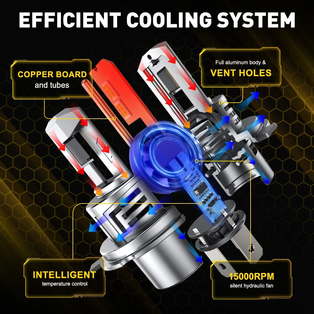 AUXITO 2x H4 9003 LED Headlight Globes Bulb H/L Beam Plug&Play Brighter Canbus