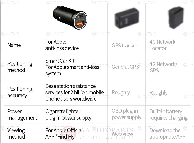 Car Tracker Finder & Charger Holden Commodore VR VS VT VX VU VY VZ VE VF HSV
