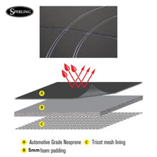 Load image into Gallery viewer, Sperling Getaway Neoprene Front Black - Silver Stitch Seat Covers Suits Pathf...