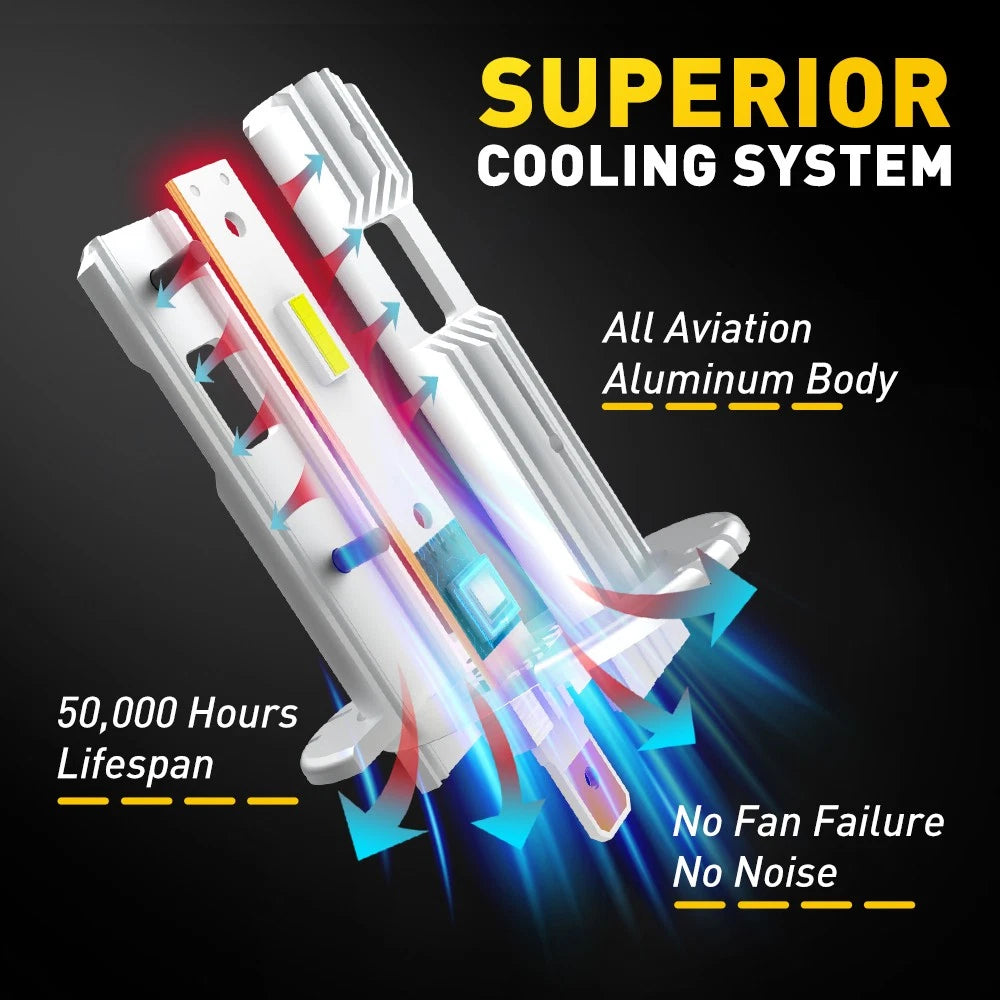 12000LM 20W H1 LED Headlight 6500K Low Beam Bulbs Headlight High Lamp Globes 2x