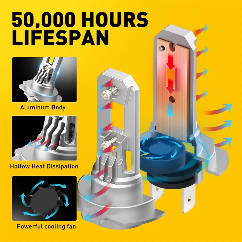 Canbus 2x H7 Headlight LED Globes Bulb High/Low Super Beam Bright 6500K White