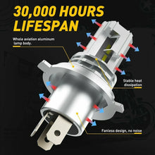 Load image into Gallery viewer, AUXITO 1X H4 Motorcycle LED Headlight White Hi/Low Bulbs 6000K Beam High Power