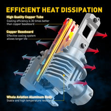 Load image into Gallery viewer, 2-10x 9006 LED For Toyota Corolla 2009-2014 LED Headlight Hi Low Light Bulbs A