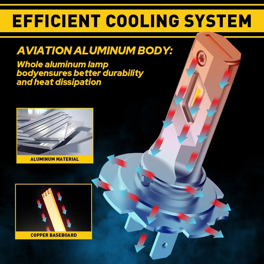 2x H7 LED Headlight Bulb Low High Beam 80W Super 22000LM Bright 6500K White 80W