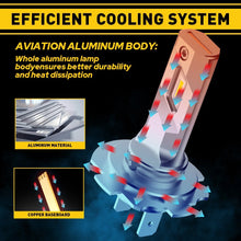 Load image into Gallery viewer, 2x H7 LED Headlight Bulb Low High Beam 80W Super 22000LM Bright 6500K White 80W