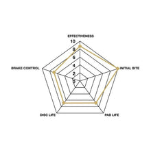 Load image into Gallery viewer, Winmax W7 Race Front Brake Pad Set WMP351-W7